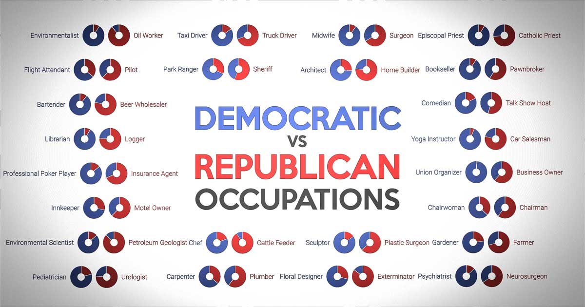 Democratic Vs Republican Occupations